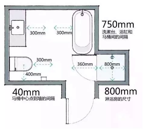 衛浴門尺寸|各樣式房門尺寸大全